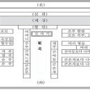 기제사(忌祭祀) 이미지