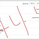 쉼표 티스토리