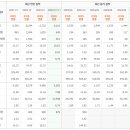 디에스코리아 이미지