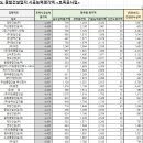 주식회사해동건설산업 이미지