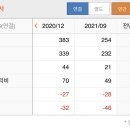 코드 이미지