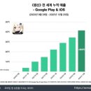 올해 유포터블 신작 애니 귀칼 흥행 뛰어넘기 가능 vs 불가능 이미지