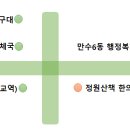 정원산책한의원