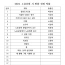 2024. 노을공원 시 판화 선정 작품 발표 총 14명 이미지