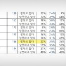 연령별 윤석열 지지율 이미지