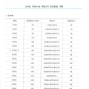 파주시(교하동, 운정5동, 운정6동) 행정구역 조정현황-시행일:2023. 1. 1. 이미지