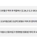 남양주 한양병원 티스토리