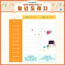 당감청년