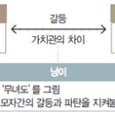 김동리「무녀도」 이미지