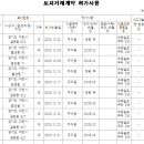 중앙동-S4 이미지