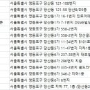 c&s 골프존 이미지