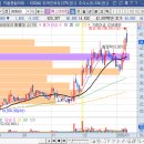 그린헬스테크 이미지