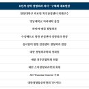 보건한양의료기 | 대구 정형외과 제대로 된 곳을 찾는 방법! 전문의가 알려드립니다.