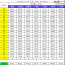 남경청과 이미지