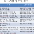 김종원: 이스라엘의 7대 절기. 레23:34-44 이미지