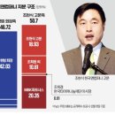 에스케이컴퍼니 이미지