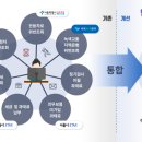 서울자동차서비스 이미지