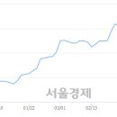 (주)코엔터테인먼트 서울경제