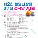 제2회 통영시장배 3쿠션 전국당구대회 - 아담 무사시큐 부상 이미지