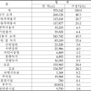 의료법인청언의료재단 순천제일병원 이미지