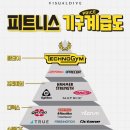 [거제 삼성호텔] 신관 패밀리 트윈 2박 3일 알차게 보낸 후기