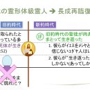 他界した聖徒の再臨復活(430代先祖の協助) 이미지