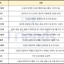 기장 노래연습장 이미지