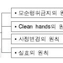 민법총칙 : 민법 제2조(신의성실) 이미지