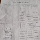 애월농협봉성지점