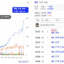 신반포한신16차 | 최근 주요단지 실거래(ft. 여의도, 잠원)