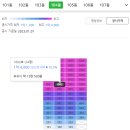 정관센트럴파크아파트 사거리(달산초) | 부산아파트경매 기장군 정관읍 달산리 정관센트럴파크 전 소유자의 대항력 인정될까