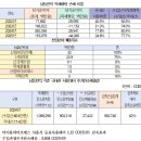 한국남동발전 주식회사 이미지
