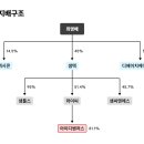 와이씨