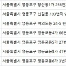 여의공감성형외과의원 이미지