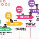 뇌과학꿈독서5분에책1권김해학원 이미지