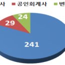 거양세무사