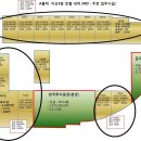 아이파크약국 Daum카페