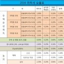 ACE공인중개사사무소 네이버블로그