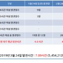 소정태양광발전소 이미지