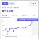 SK VIEW(주공 3단지) 이미지