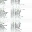 싱글골프존(2층) 이미지