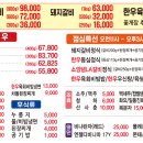 명가정한우마을 이미지