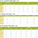 기타 오락장 - 동대문구 안암로 46-1 | 기타 오락장