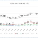 오송서울공인중개사사무소 이미지