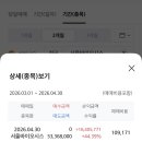 종목 탈출(축하해주세요) 이미지