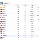 명성공인중개사사무소 이미지