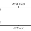 마라대학 이미지