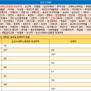 지산동마을회관 이미지