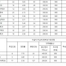 광주대학교 이미지