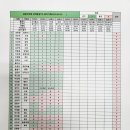 남파랑길14코스 기록 이미지